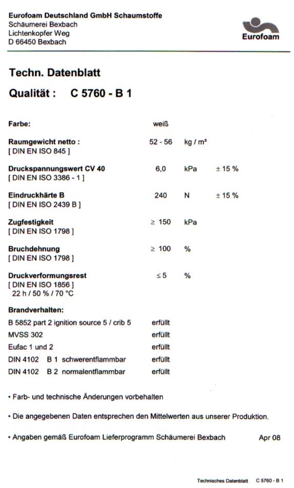 technische Daten Füllmaterial